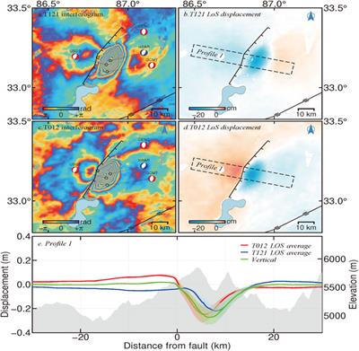 Coseismic and early postseismic deformation of the 2020 Nima Mw 6.4 earthquake, central Tibet, from InSAR and GNSS observations